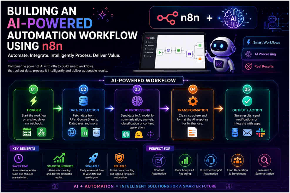 Intelligent Automation