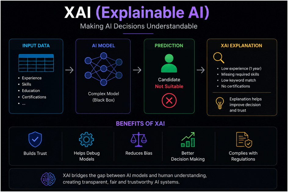 Explainable AI