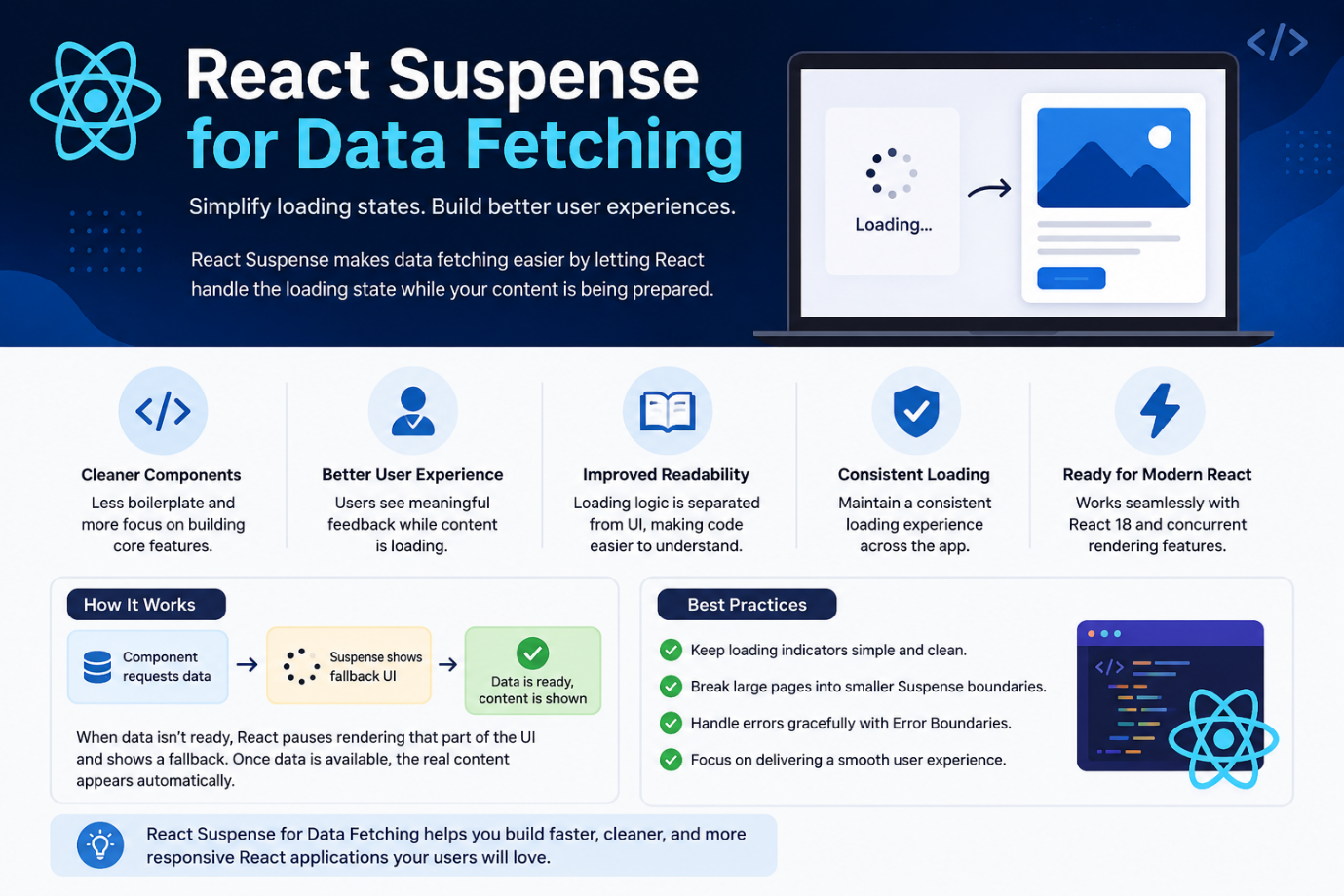 React Suspense for Data Fetching