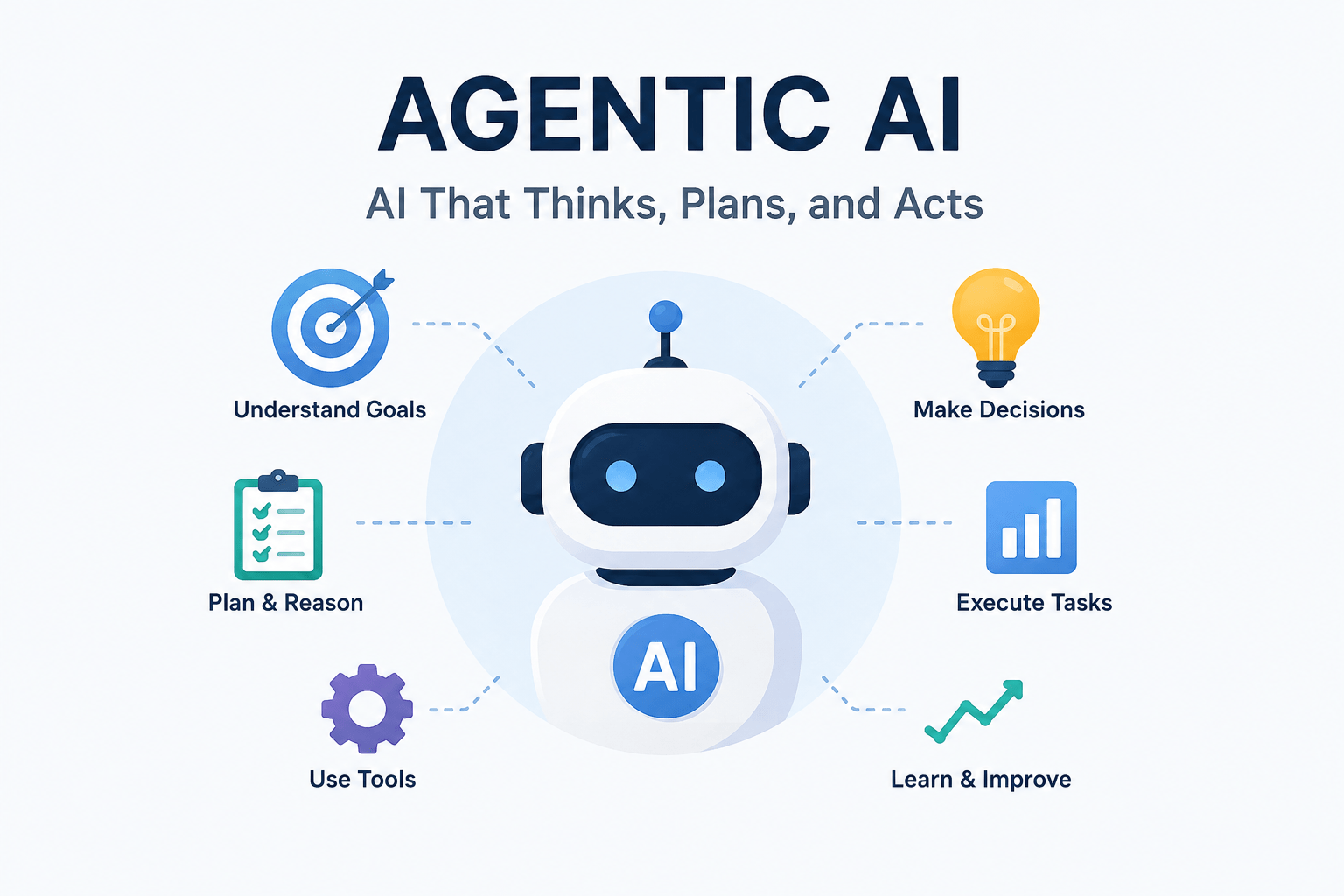 AI Agents