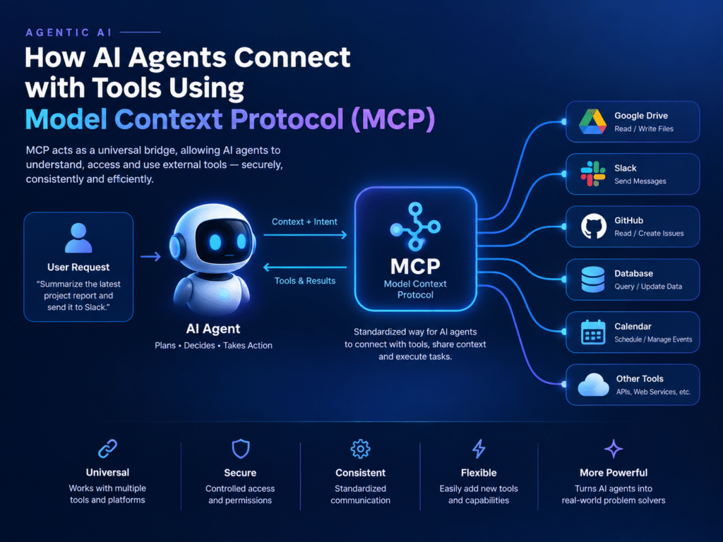Agentic AI