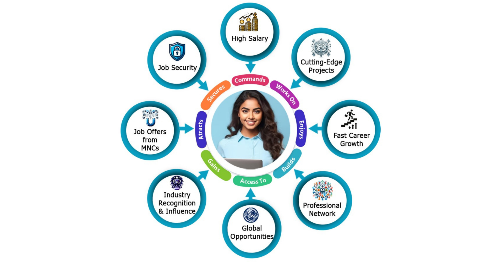 Tier-1 Software Engineer - The Dream